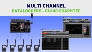 Multichannel Dataloggers – GL840 Graphtec [upl. by Island]