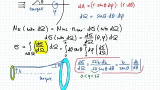 Differential Cross Section [upl. by Adelaide]