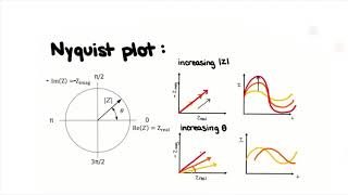 Introduction to Electrochemical Impedance Spectroscopy EIS [upl. by Ahrat]