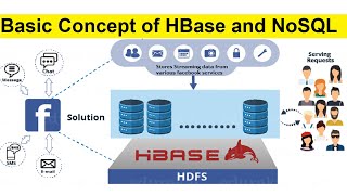 Basic Concept of HBase and NoSQL  HBase Architecture and Overview [upl. by Celin]