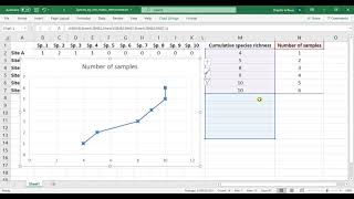 BOT 251 Species richness practical part 1 How to draw a species accumulation curve in Excel [upl. by Esiled]