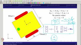 mod02lec10  Kinematic Simulation of Wheeled Mobile Robots Part 1 [upl. by Casimir]