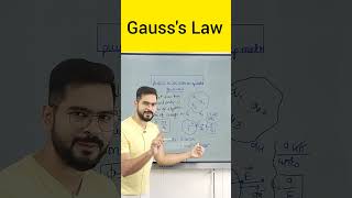 Gausss Law class 12  warm up match 60 second physics by ssp sir [upl. by Augustina311]