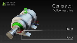 Funktionsweise der Synchronmaschine [upl. by Arinay35]