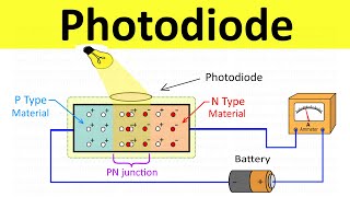 Photodiode Construction and Working  Application and Types of Photodiodes  Basics of Electronics [upl. by Afaw163]