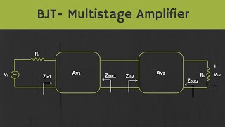 BJT Multistage Amplifier Explained with Example [upl. by Nicolis]