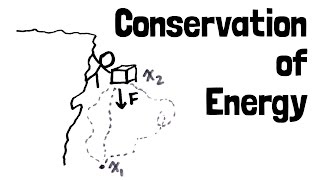 A Simple Proof of Conservation of Energy [upl. by Ingar]