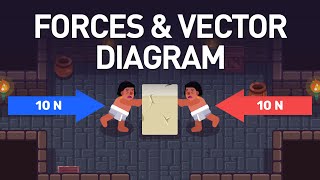 How Do You Draw a Force Diagram [upl. by Caddaric]