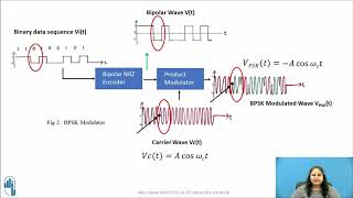 Binary Phase Shift Keying BPSK Modulation and Demodulation Technique [upl. by Anivram]