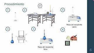 10 Calibración de recipientes Volumétricos por el Método Gravimétrico [upl. by O'Toole]