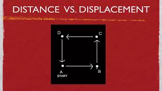 Physics Kinematics Distance vs Displacement new [upl. by Repsihw928]