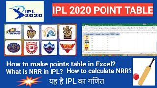 IPL Points Table  in Excel  How to make IPL point table in Excel  NRR Calculation [upl. by Adora]