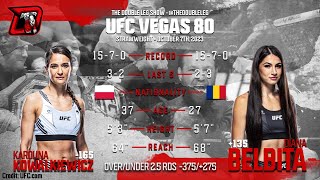 Karolina Kowalkiewicz vs Diana Belbita UFC Vegas 80 Fight Breakdown [upl. by Lledrac639]