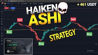 Profitable Heikin Ashi Trading Strategy [upl. by Margit372]