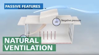 Natural Ventilation  Passive Cross Wind System Explained [upl. by Dilisio]