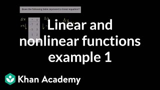 Linear and nonlinear functions example 1  8th grade  Khan Academy [upl. by Stephan665]