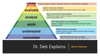 Dr Deb Explains Blooms Taxonomy [upl. by Ynetsed250]