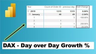 How to Calcualted Day over Day Change  in power bi [upl. by Esinahs]