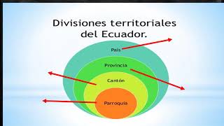 División territorial del Ecuador [upl. by Eillah]