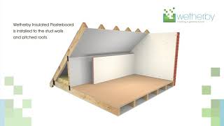 Transform Your Loft into a Cosy Haven with The Wetherby Room in Roof Insulation System RIRI [upl. by Llerrad]