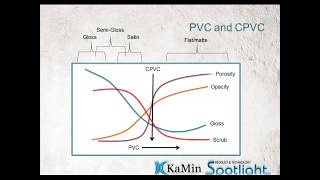 KaMin 300C amp Calcined Kaolin Family [upl. by Milinda]