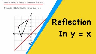 How To Reflect A Shape In The Mirror Line y  x By Swapping The x and y Coordinates [upl. by Cyrus]