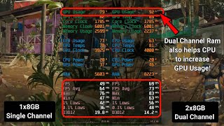 1x8GB Single Channel vs 2x8GB Dual Channel Gaming Performance  Ryzen 5 4600H GTX 1650 [upl. by Ora]