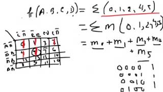 Digital Electronics Minterms and Maxterms [upl. by Aramak972]