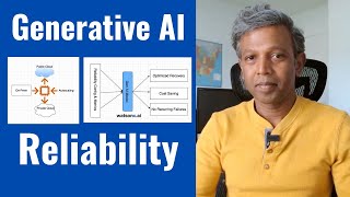 Reliability amp Generative AI  Benefits  Architecture Fusion  Realtime Usecase  Integration [upl. by Llibyc]