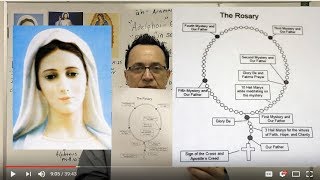 The Rosary Explained [upl. by Arhas]