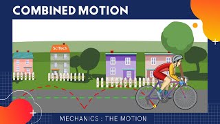 8 Combined rotational and translational motions  Animation Physique  Physics Animation [upl. by Aivatan]