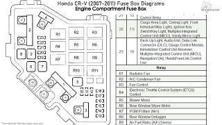 Honda CRV 20072011 Fuse Box Diagrams [upl. by Nomyt]