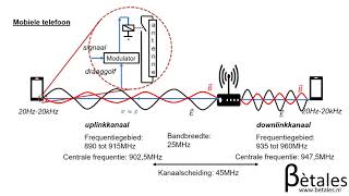 93 Informatieoverdracht vwo [upl. by Dnallor]