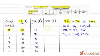 Calculate Total Fixed Cost TFC and Total Variable Cost TVC [upl. by Aninat]