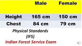 IFS exam Physical standards  eligibility for Indian Forest Service [upl. by Weber804]