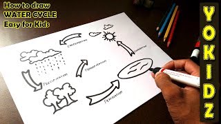 How to draw WATER CYCLE easy [upl. by Wardlaw]