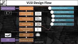 STAL1b  Overview of VLSI Frontend Design Flow [upl. by Enyalahs]