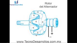 Alternador de Auto ¿Cómo funciona [upl. by Ybok]