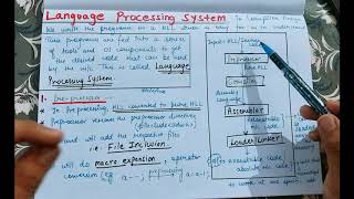 Language Processing System in Compiler Design  Lecture 2 [upl. by Dibbell]