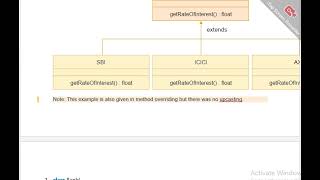 Polymorphism in Java [upl. by Areid]