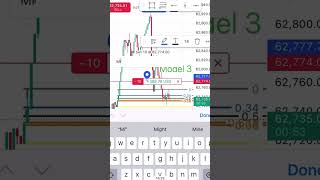 BTC Short 300PM Fibs Don’t Lie fibonacci time [upl. by Naivatco]