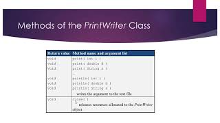 Writing and Appending to Text Files in Java  PrintWriter  FileWriter [upl. by Malanie]