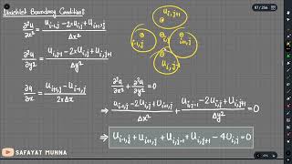 2 Dirichlet Boundary Condition  PDE Solutions [upl. by Gerdi550]