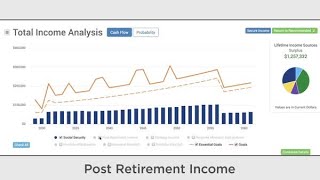 How to Get Started With MoneyGuideElite [upl. by Mariejeanne]