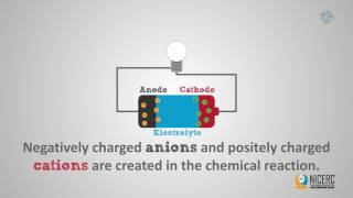 How A Battery Works [upl. by Darius]