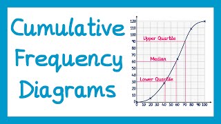 How to Read a Frequency Table Grouped Data  Frequency Tables Explained  Math with Mr J [upl. by Faline]