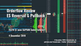 ES Orderflow Review  Reversal and Pullback [upl. by Glover224]