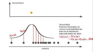 01 01 Introducción sencilla la concepto de Máxima Verosimilitud [upl. by Dyche]