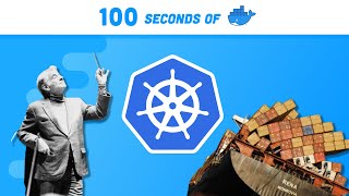 Kubernetes Explained in 100 Seconds [upl. by Niret609]