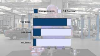 Piston Ring Basics Understanding Ring Function [upl. by Niuqauj827]